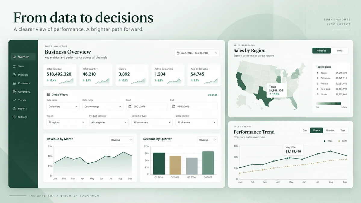 Sales Intelligence dashboard design showing business metrics, regional sales and performance charts